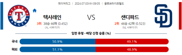 텍사스 샌디에이고 메이저리그 분석 7월3일 09:05