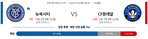 뉴욕시티 몽레알 메이저리그사커 분석 7월4일 08:30