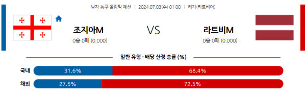 2024 올림픽 남자농구 분석 조지아 라트비아 7월3일 01:00