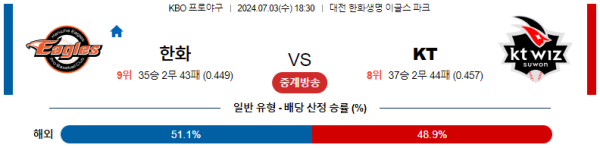 한화 KT KBO 분석 7월3일 18:30