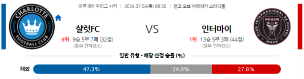 샬럿 인터마이애미 메이저리그사커 분석 7월4일 08:30