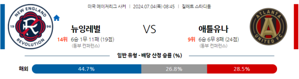 뉴잉글랜드 애틀랜타 메이저리그사커 분석 7월4일 08:45