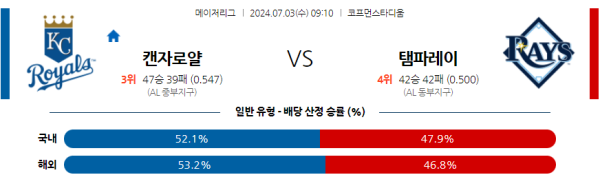 캔자스시티 탬파베이 메이저리그 분석 7월3일 09:10