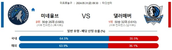 5월 31일 09:30 NBA분석 미네소타 : 댈러스