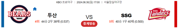 두산 SSG KBO 분석 6월30일 17:00